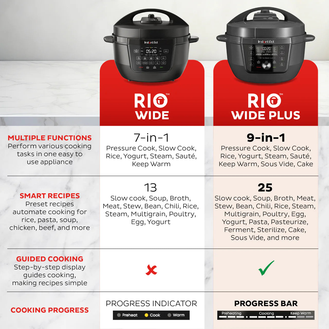 Instant Pot® RIO™ Wide Plus Multi-Cooker